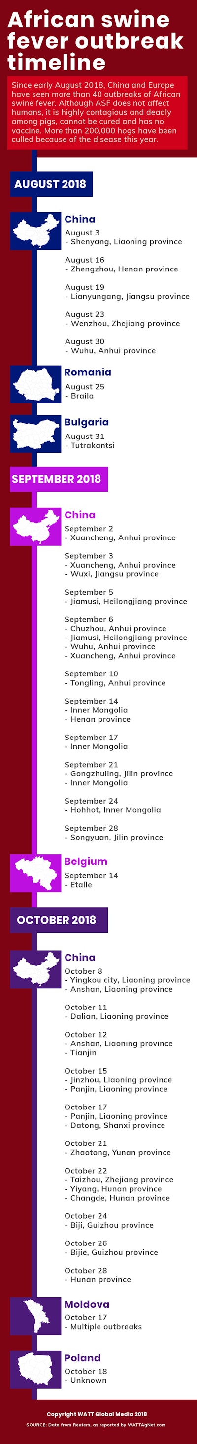 African Swine Fever Outbreak Timeline Infographic v2