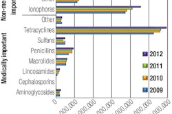 Antimicrobial Drug Use 1509 Probiotics Fig1