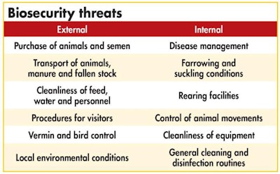 Biosecurity Threats On Farm 1607 Antibiotics Tbl1