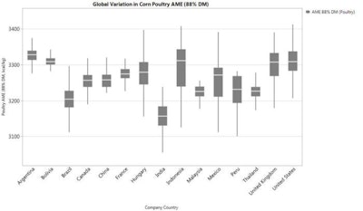 Corn Variability By Country 1607 Variability2