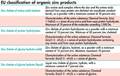 EU-classification-of-organic-zinc-products