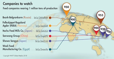 Feed Companies To Watch