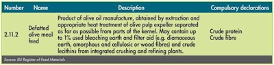 Olive Meal Eu Definition 1606 Regulations4