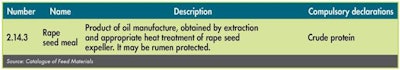 Rapeseed Eu Definition 1606 Regulations3