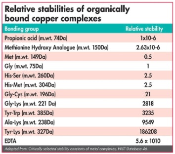 C:UsersagantzDesktopRelative-stabilities-of-organically-bound-copper-complexes