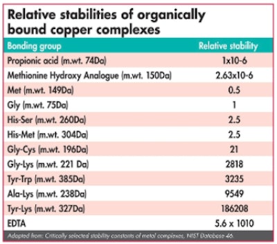 C:UsersagantzDesktopRelative-stabilities-of-organically-bound-copper-complexes
