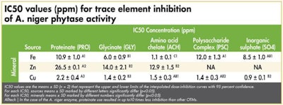 A niger Enzyme Proteinate Use 1602 Minerals3