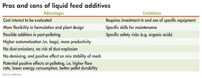 Benefits Of Liquid Feed Additives