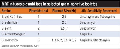 effects of MRF on pathogens