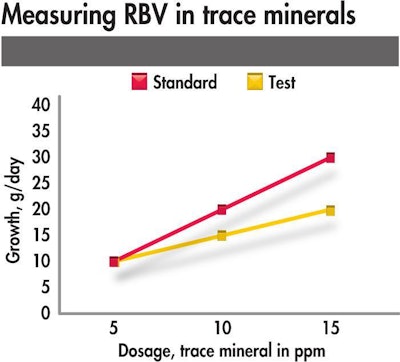 measuring RBV in trace minerals