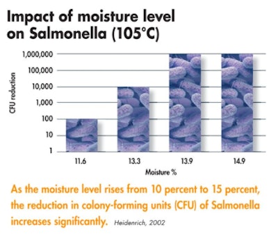 Salmonella-table2