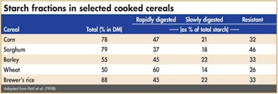 starch fractions in selected cooked cereals