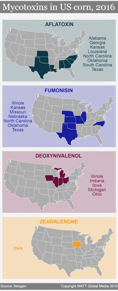 Us Corn Mycotoxins 2016 Infographic