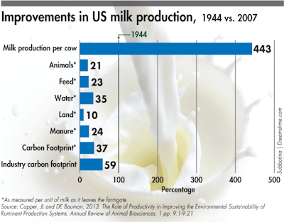 us-milk-production