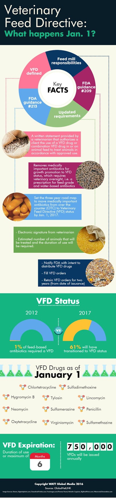 veterinary-feed-directive-what-happens-jan-1.v2.INFOGRAPHIC