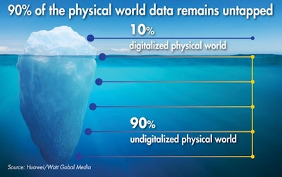 A wealth of information is available on poultry farms and more broadly, but most of it is unused. | Huawei and WATT Global Media
