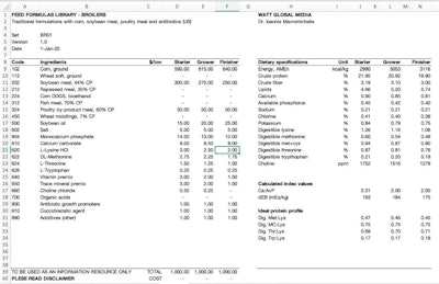 MS Excel screenshot (Courtesy Ioannis Mavromichalis)