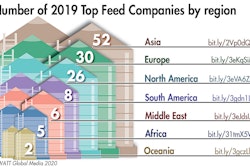2019-top-feed-companies-by-region