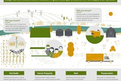 Cargill supply chain climate commitment Scope 3 V2