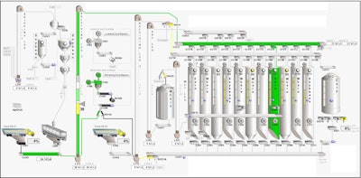 Grain Control System