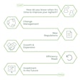 Technology Flow Chart