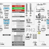 Feed mill automation software