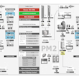 Feed mill automation software