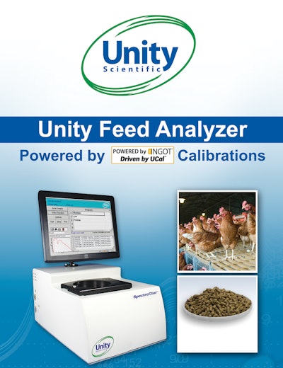 Feedanalyzer 109392361
