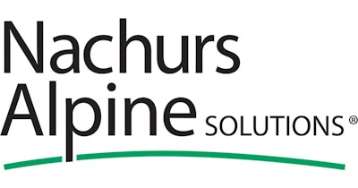 Nachurs