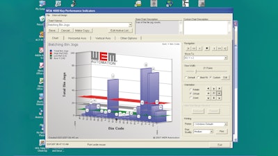Wem4000 kpi
