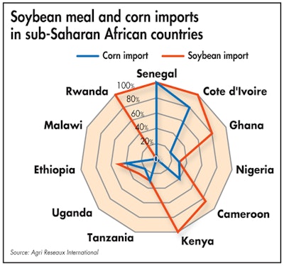 East African countries are less dependent on imports compare to West Africa and particularly Sahelian countries. (Agri Reseaux International)