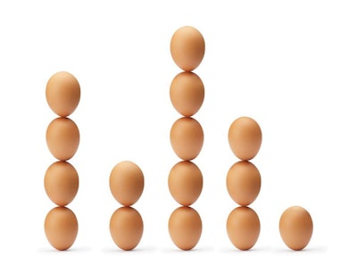 Supply discipline will remain necessary to cope with market disruptions and a highly competitive environment. (settaphan | iStock.com)