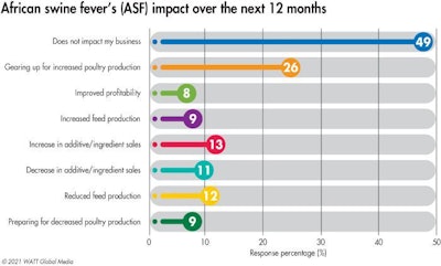 Asf Business Impact 2021