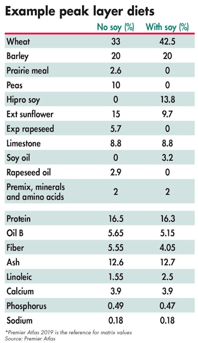 Soy Free Layer Formulation