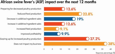 Asf Business Impact 2022