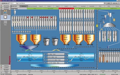 Repete Corp Control Systems Batching Automation