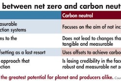 Poultry International January 2023 Page 30