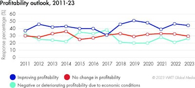 Profitability Outlook 2023 1