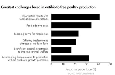 Top Challenges To 2023 Abf Feeding Programs 1