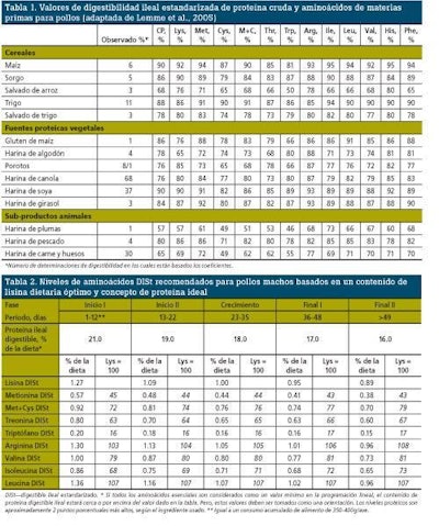 0609IAaplicandotable1,2