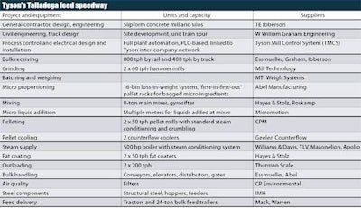 0611FMTysonTalladegachart