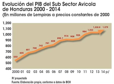 1510 I Ahonduras Fig1