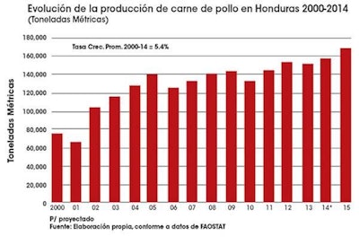 1510 I Ahonduras Fig2