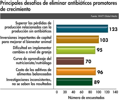 Figura para encuesta