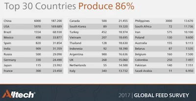 Alltech-Top-30-Feed-Producing-Countries.jpg