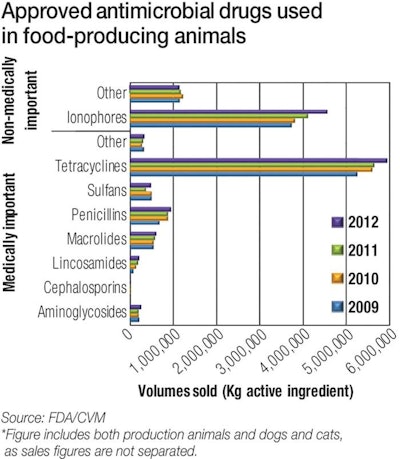 Antimicrobial Drug Use 1509 Probiotics Fig1