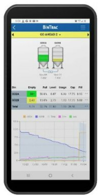 Bintrac Vision Mobile