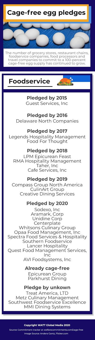 Cage Free Pledges Infographic Food Service200312