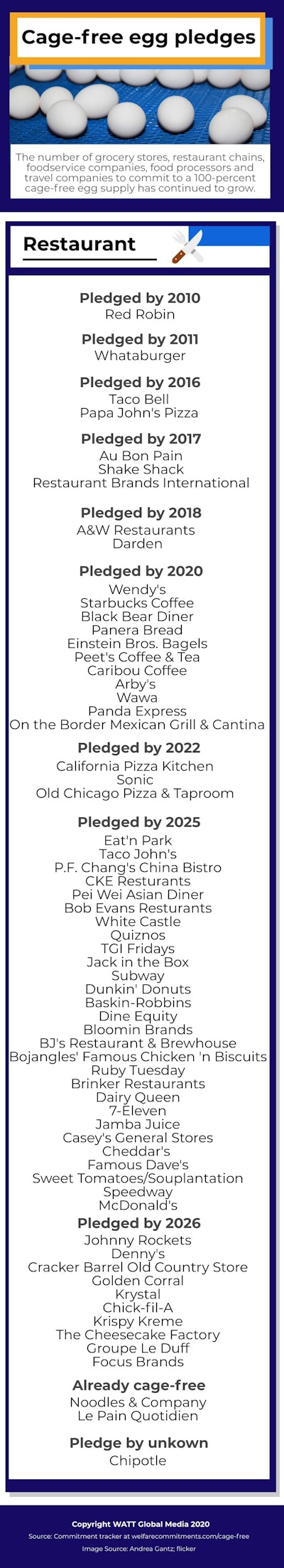 Cage Free Restaurants200312