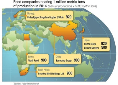 Growing-feed-companies